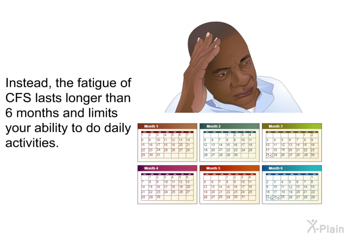 Instead, the fatigue of CFS lasts longer than 6 months and limits your ability to do daily activities.