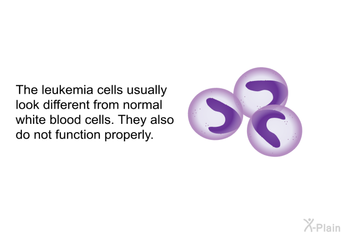 The leukemia cells usually look different from normal white blood cells. They also do not function properly.