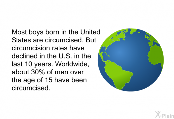 Most boys born in the United States are circumcised. But circumcision rates have declined in the U.S. in the last 10 years. Worldwide, about 30% of men over the age of 15 have been circumcised.