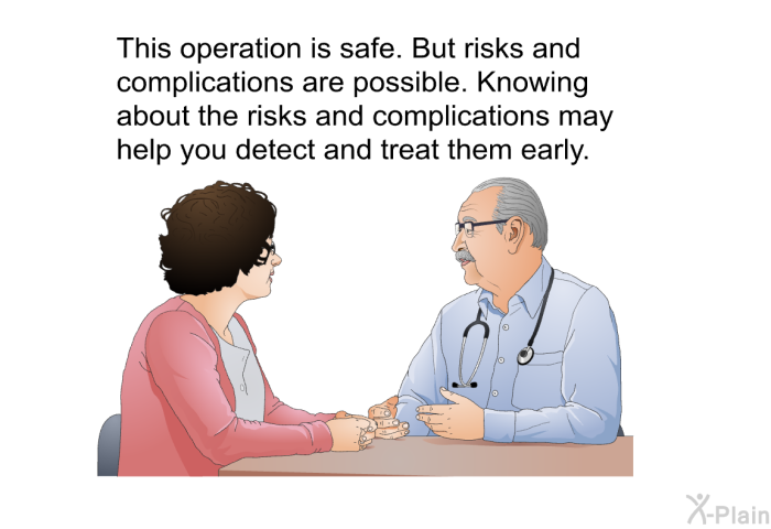 This operation is safe. But risks and complications are possible. Knowing about the risks and complications may help you detect and treat them early.