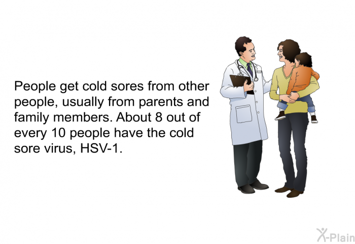 People get cold sores from other people, usually from parents and family members. About 8 out of every 10 people have the cold sore virus, HSV-1.