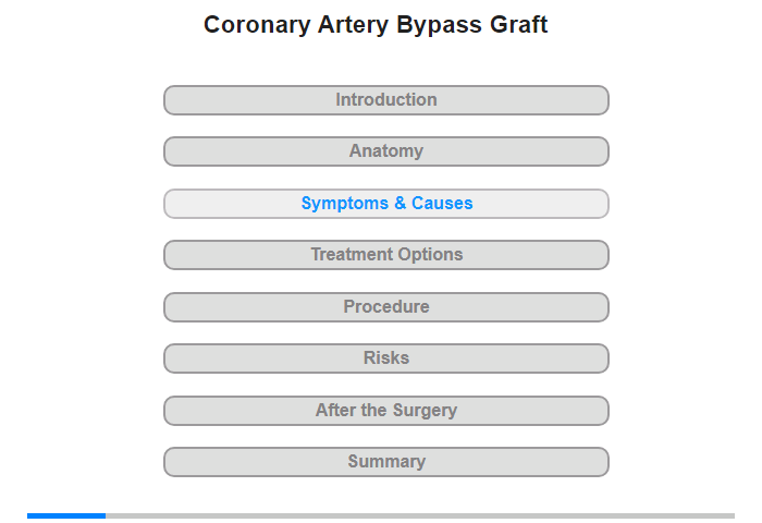 Symptoms and Their Causes