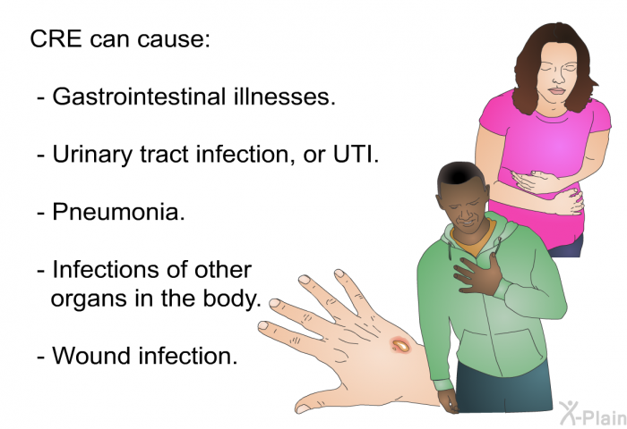 CRE can cause:  Gastrointestinal illnesses. Urinary tract infection, or UTI. Pneumonia. Infections of other organs in the body. Wound infection.