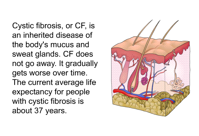 Cystic fibrosis, or CF, is an inherited disease of the body's mucus and sweat glands. CF does not go away. It gradually gets worse over time. The current average life expectancy for people with cystic fibrosis is about 37 years.
