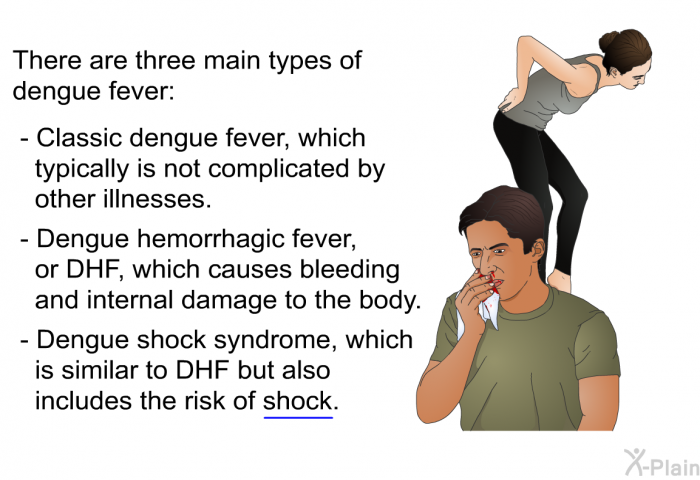There are three main types of dengue fever:  Classic dengue fever, which typically is not complicated by other illnesses. Dengue hemorrhagic fever, or DHF, which causes bleeding and internal damage to the body. Dengue shock syndrome, which is similar to DHF but also includes the risk of shock.