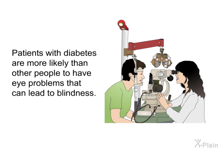 Patients with diabetes are more likely than other people to have eye problems that can lead to blindness.