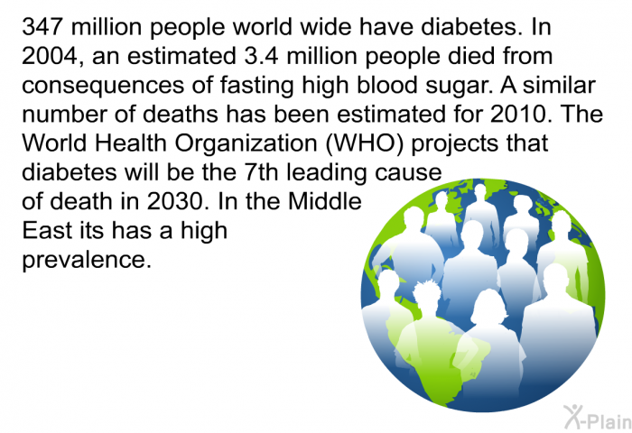 347 million people worldwide have diabetes. In 2004, an estimated 3.4 million people died from consequences of fasting high blood sugar. A similar number of deaths has been estimated for 2010. The World Health Organization (WHO) projects that diabetes will be the 7th leading cause of death in 2030. In the Middle East its has a high prevalence.