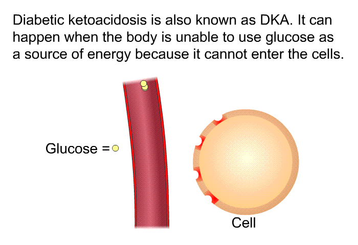 Diabetic ketoacidosis is also known as DKA. It can happen when the body is unable to use glucose as a source of energy because it cannot enter the cells.