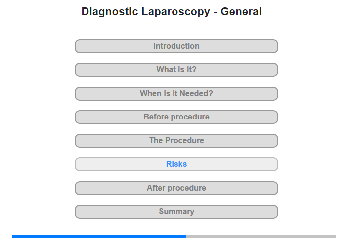 Risks & Complications