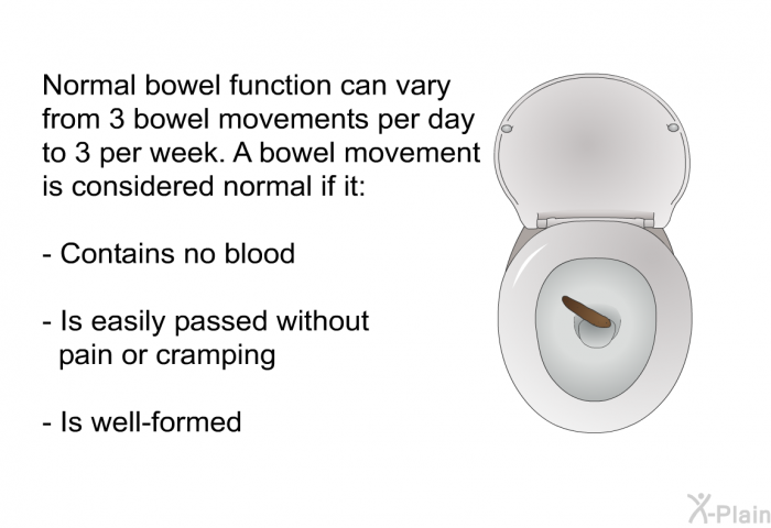 Normal bowel function can vary from 3 bowel movements per day to 3 per week. A bowel movement is considered normal if it:  Contains no blood Is easily passed without pain or cramping Is well-formed
