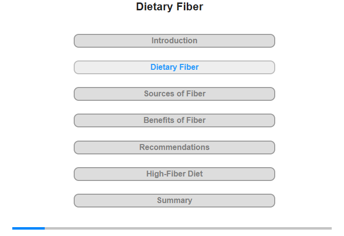 Dietary Fiber