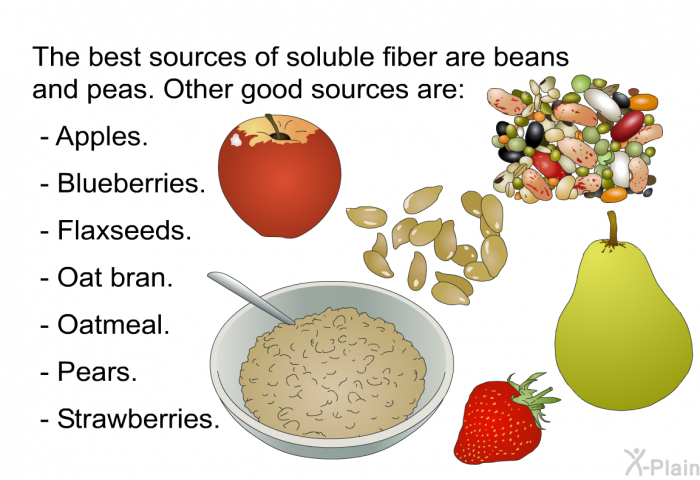 The best sources of soluble fiber are beans and peas. Other good sources are:  Apples. Blueberries. Flaxseeds. Oat bran. Oatmeal. Pears. Strawberries.