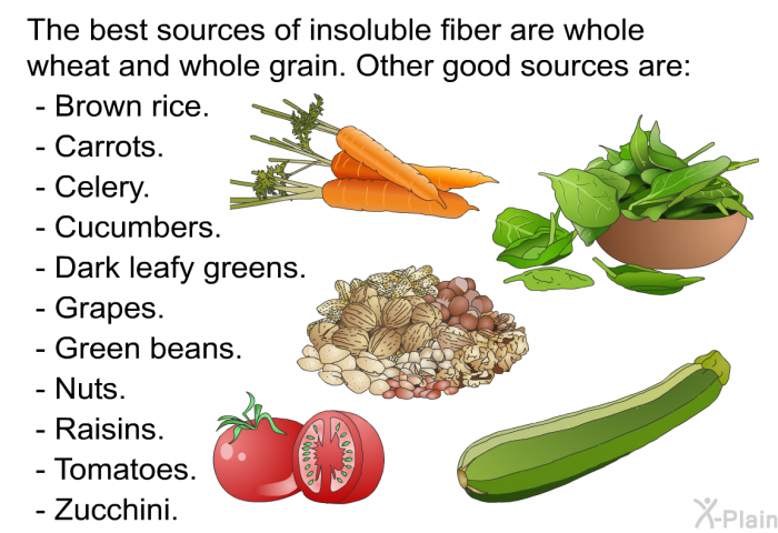 The best sources of insoluble fiber are whole wheat and whole grain. Other good sources are:  Brown rice. Carrots. Celery. Cucumbers. Dark leafy greens. Grapes. Green beans. Nuts. Raisins. Tomatoes. Zucchini.
