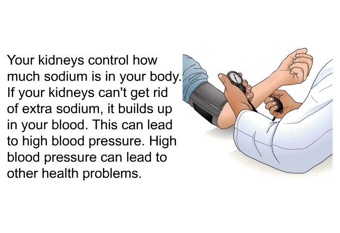 Your kidneys control how much sodium is in your body. If your kidneys can't get rid of extra sodium, it builds up in your blood. This can lead to high blood pressure. High blood pressure can lead to other health problems.