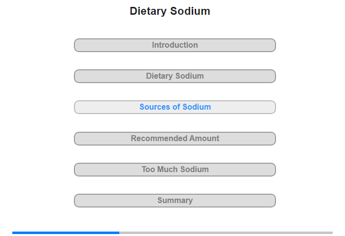 Sources of Sodium