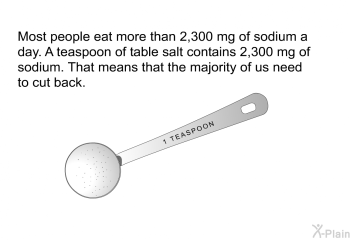 Most people eat more than 2,300 mg of sodium a day. A teaspoon of table salt contains 2,300 mg of sodium. That means that the majority of us need to cut back.