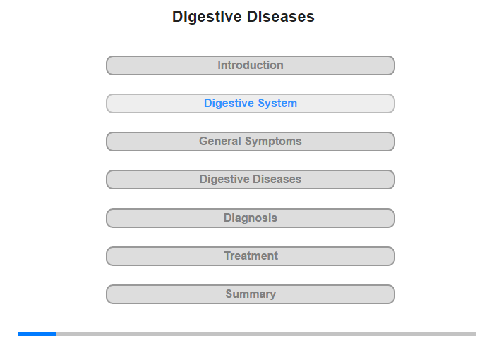 The Digestive System