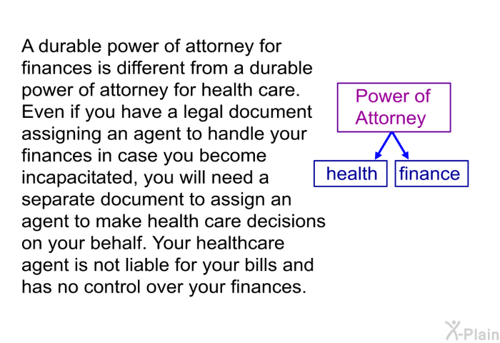 A durable power of attorney for finances is different from a durable power of attorney for health care. Even if you have a legal document assigning an agent to handle your finances in case you become incapacitated, you will need a separate document to assign an agent to make health care decisions on your behalf. Your healthcare agent is not liable for your bills and has no control over your finances.