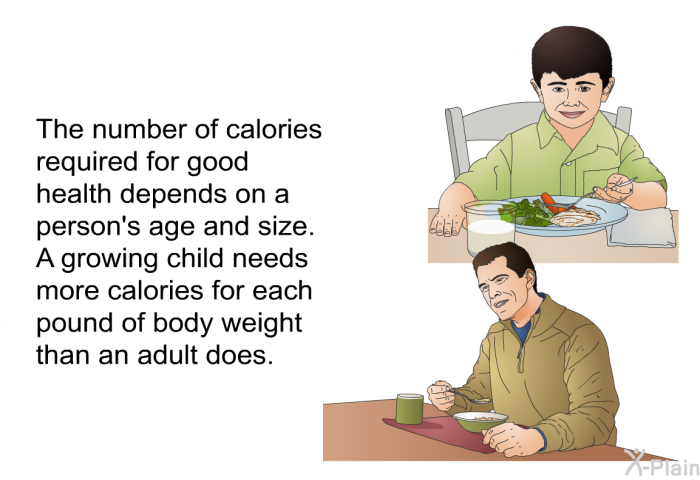 The number of calories required for good health depends on a person's age and size. A growing child needs more calories for each pound of body weight than an adult does.