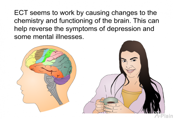 ECT seems to work by causing changes to the chemistry and functioning of the brain. This can help reverse the symptoms of depression and some mental illnesses.