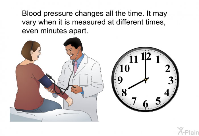 Blood pressure changes all the time. It may vary when it is measured at different times, even minutes apart.