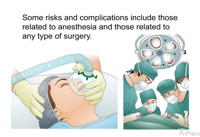 Some risks and complications include those related to anesthesia and those related to any type of surgery.
