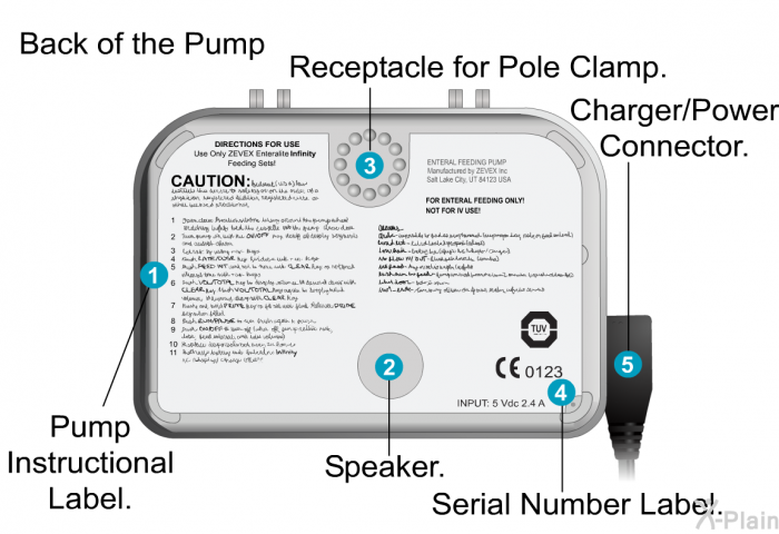 Back of the Pump  Pump Instructional Label. Speaker. Receptacle for Pole Clamp. Serial Number Label. Charger/Power Connector.