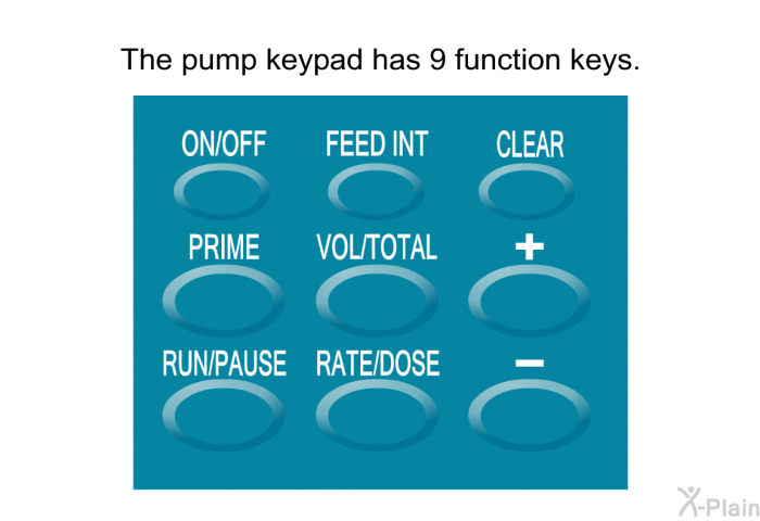 The pump keypad has 9 function keys.