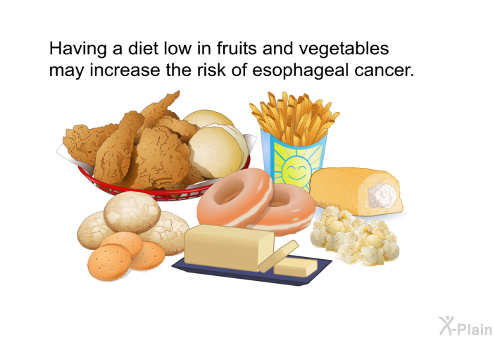 Having a diet low in fruits and vegetables may increase the risk of esophageal cancer.