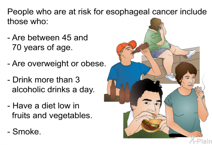 People who are at risk for esophageal cancer include those who:  Are between 45 and 70 years of age. Are overweight or obese. Drink more than 3 alcoholic drinks a day. Have a diet low in fruits and vegetables. Smoke.