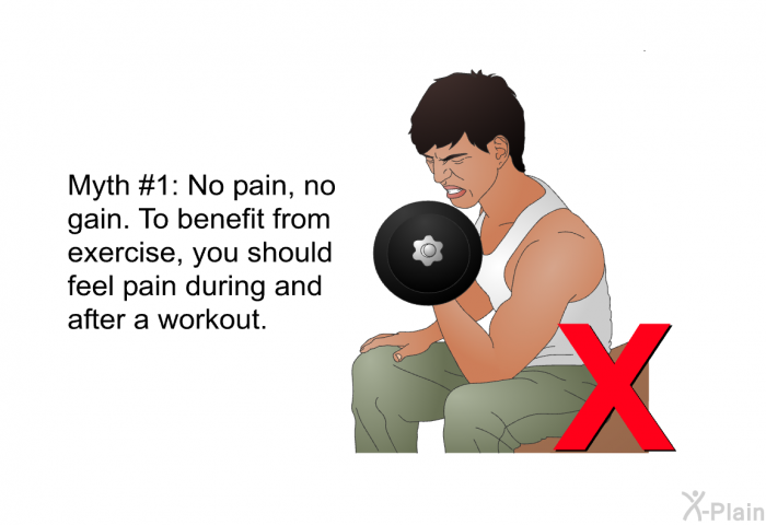 Myth #1: No pain, no gain. To benefit from exercise, you should feel pain during and after a workout.