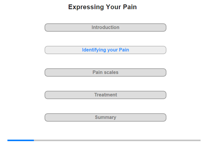 Identifying your Pain
