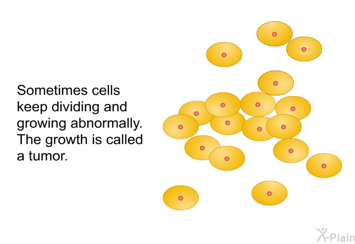 Sometimes cells keep dividing and growing abnormally. The growth is called a tumor.