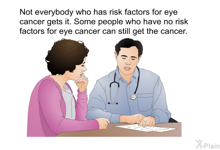 Not everybody who has risk factors for eye cancer gets it. Some people who have no risk factors for eye cancer can still get the cancer.
