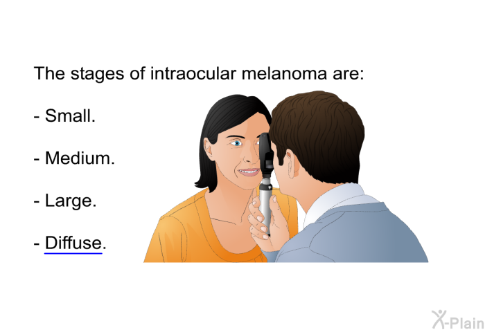 The stages of intraocular melanoma are:  Small. Medium. Large. Diffuse.