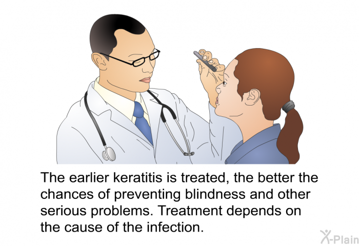 The earlier keratitis is treated, the better the chances of preventing blindness and other serious problems. Treatment depends on the cause of the infection.