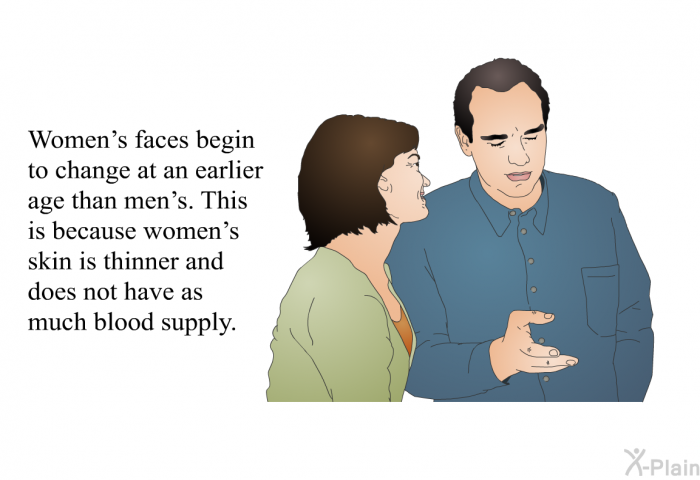 Women's faces begin to change at an earlier age than men's. This is because women's skin is thinner and does not have as much blood supply.