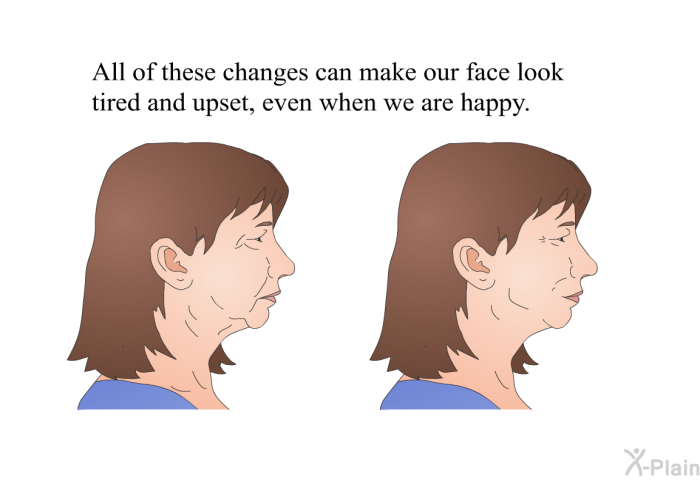 All of these changes can make our face look tired and upset, even when we are happy.