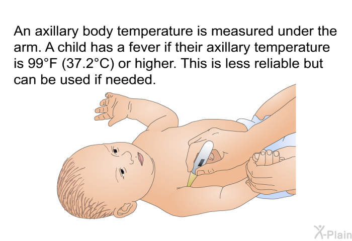 An axillary body temperature is measured under the arm. A child has a fever if their axillary temperature is 99°F (37.2°C) or higher. This is less reliable but can be used if needed.