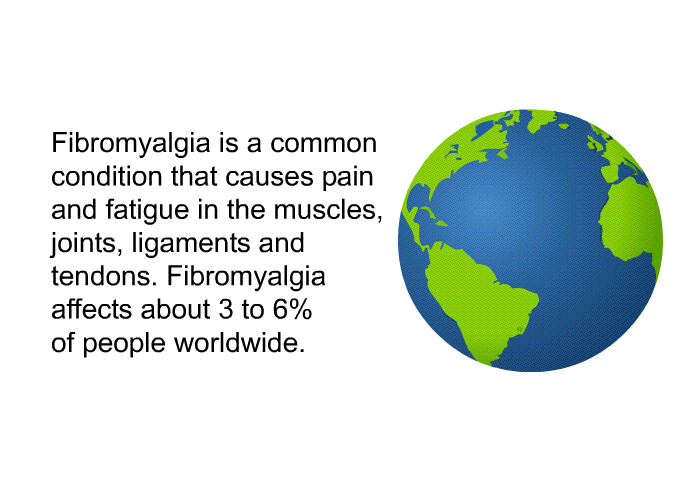 Fibromyalgia is a common condition that causes pain and fatigue in the muscles, joints, ligaments and tendons. Fibromyalgia affects about 3 to 6% of people worldwide.