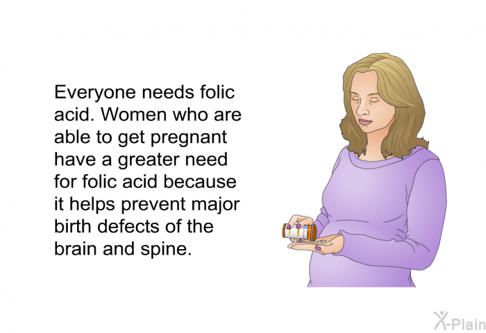 Everyone needs folic acid. Women who are able to get pregnant have a greater need for folic acid because it helps prevent major birth defects of the brain and spine.