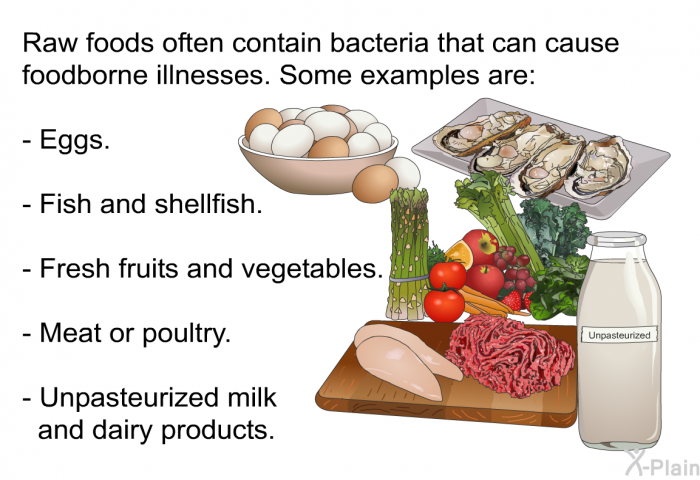 Raw foods often contain bacteria that can cause foodborne illnesses. Some examples are:  Eggs. Fish and shellfish. Fresh fruits and vegetables. Meat or poultry. Unpasteurized milk and dairy products.