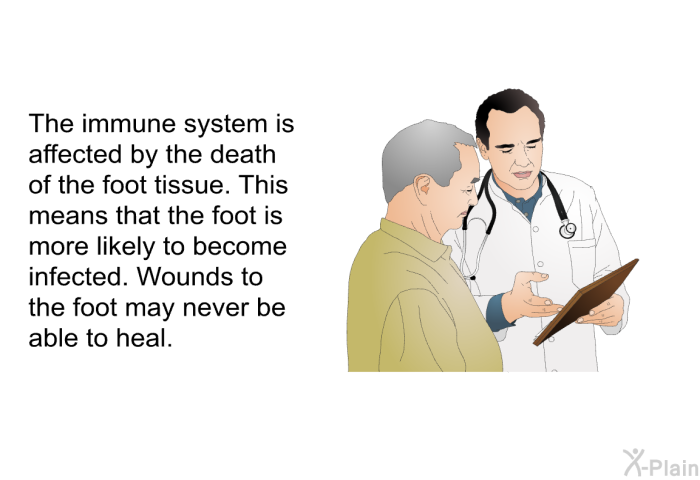 The immune system is affected by the death of the foot tissue. This means that the foot is more likely to become infected. Wounds to the foot may never be able to heal.