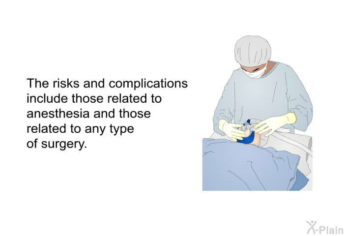 The risks and complications include those related to anesthesia and those related to any type of surgery.
