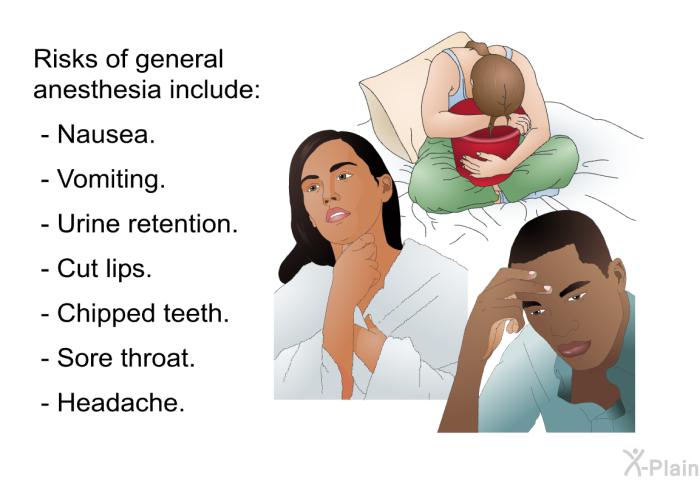 Risks of general anesthesia include:  Nausea. Vomiting. Urine retention. Cut lips. Chipped teeth. Sore throat. Headache.