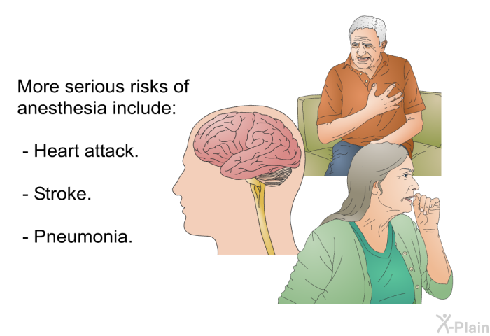 More serious risks of anesthesia include:  Heart attack. Stroke. Pneumonia.