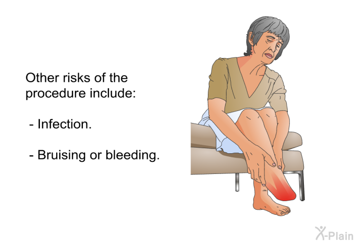 Other risks of the procedure include:  Infection. Bruising or bleeding.