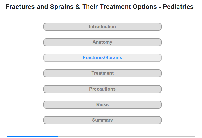 Fractures and Sprains