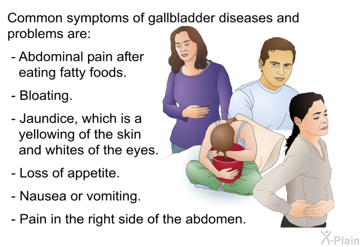 PatEdu Gallbladder Diseases And Problems