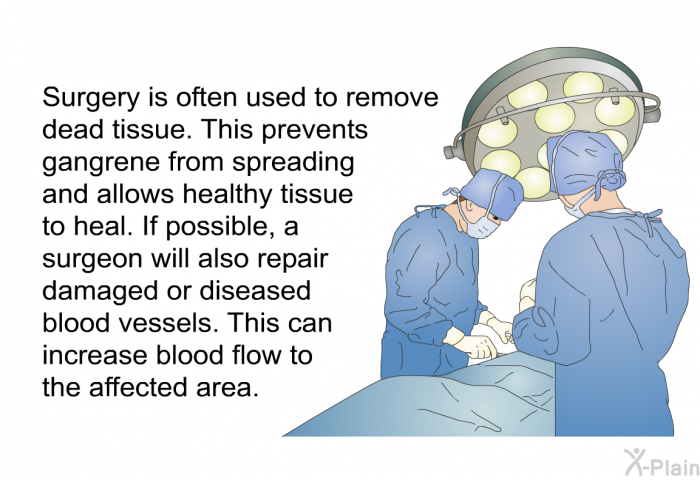 Surgery is often used to remove dead tissue. This prevents gangrene from spreading and allows healthy tissue to heal. If possible, a surgeon will also repair damaged or diseased blood vessels. This can increase blood flow to the affected area.